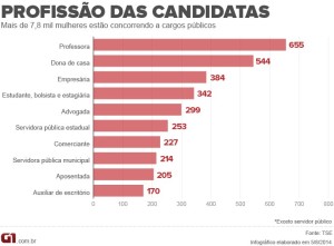 Gráfico: G1