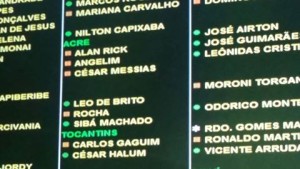 Painel eletrônico destaca como votaram os parlamentares acreanos (vermelho a favor e verde contra os policiais)