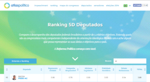 rocha atlas político