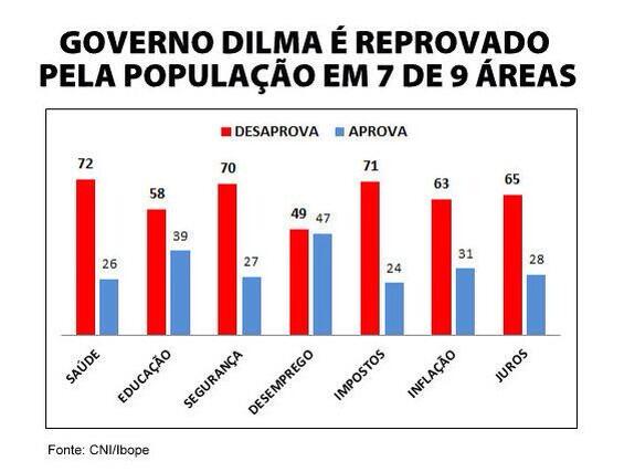 dilma-reprovada