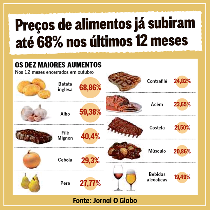 Alta do preço da carne aumenta o consumo de ossos • DOL