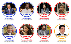 VotosDepsAP