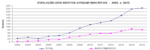 restos-a-pagar-300x101