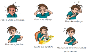 dengue sintomas