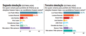 GRÁFICO 2