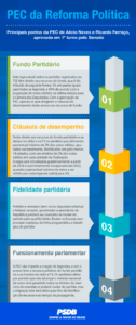 infografico-reforma-politica