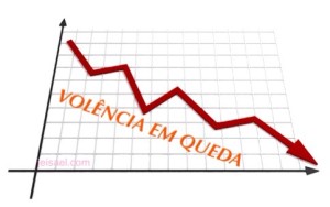 violencia em queda
