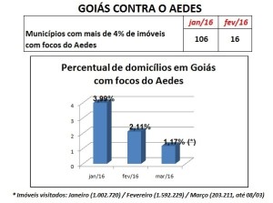Goiás Contra o Aedes