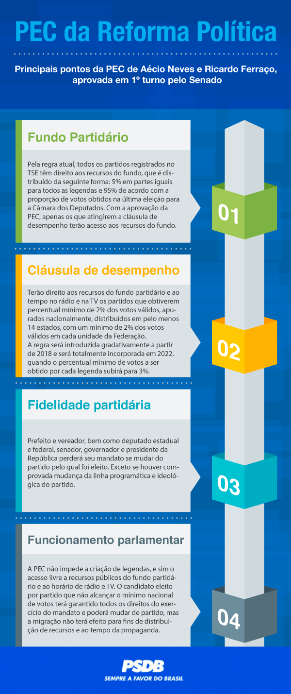 reforrma-politica-pec