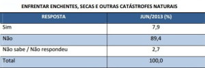 Enchentessecas-500x167 - 8