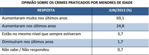 criminalidade-menor-500x186 - 6