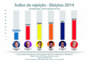 cGrafico Rejeição FINAL