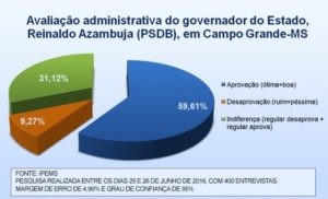 IPEMS grafco