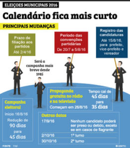 infografico 16.8
