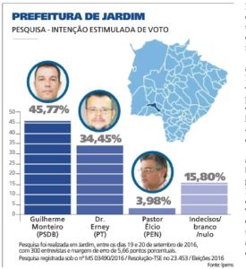 Guilherme pesquisa Ipems