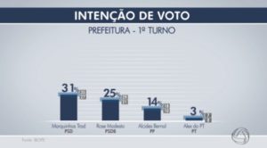 IBOPE