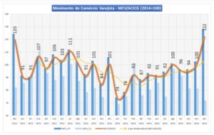 grafico-curva-acicg-13-01