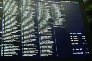 painel-votacao-pec-241-foto-alexssandro-loyola-300x200