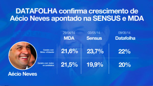 banner_aecio_datafolha_