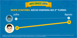 logotipopesquisa