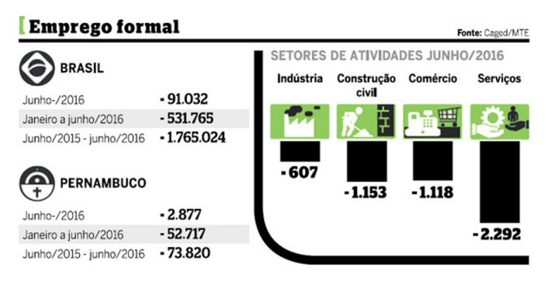 Reprodução/DP