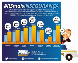 Segurança2010-2013