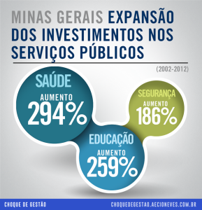 gestão
