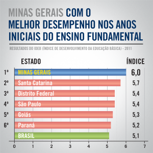 grafico