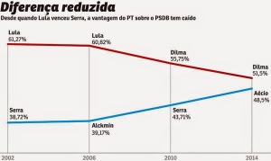 grafico