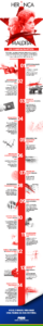 infográfico-heranca