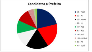 quadropartidoprefeito