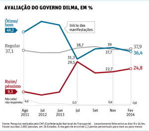 avaliacao_governo_dilma