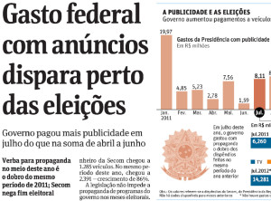 gasto-federal-com-publicidade