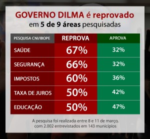 reprova_pesquisa